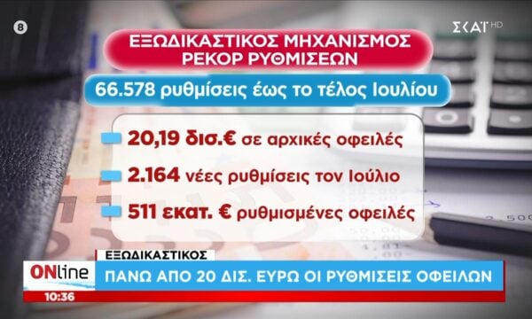Εξωδικαστικός μηχανισμός: Ρεκόρ ρυθμίσεων
