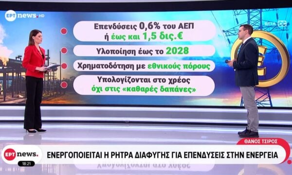 Ενεργοποιείται η ρήτρα διαφυγής για επενδύσεις στην ενέργεια