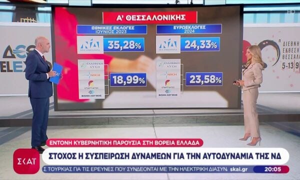 Έντονη κυβερνητική παρουσία στη Β. Ελλάδα – Στόχος η συσπείρωση δυνάμεων για την αυτοδυναμία της ΝΔ