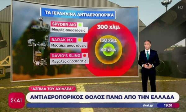 Ερευνητής αναλύει τι αλλάζει στην Ελλάδα με την “Ασπίδα του Αχιλλέα”