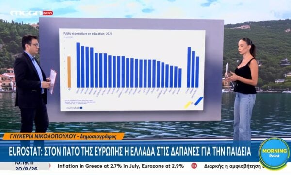 Eurostat: Στον πάτο της Ευρώπης η Ελλάδα στις δαπάνες για την παιδεία