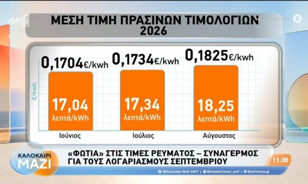 “Φωτιά” στις τιμές ρεύματος – Καλοκαίρι Μαζί – 19/08/2026