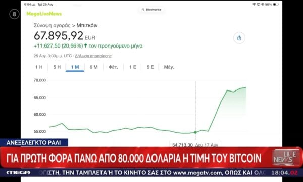 Για πρώτη φορά πάνω από 80.000 δολάρια η τιμή του Bitcoin