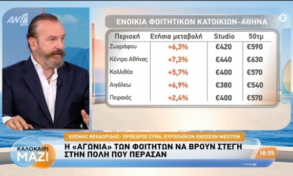 Η “αγωνία” των φοιτητών να βρουν στέγη στην πόλη που πέρασαν – Καλοκαίρι Μαζί – 10/08/2026