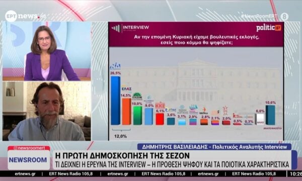 Η πρώτη δημοσκόπηση της σεζόν: Τι δείχνει η έρευνα της Interview – Η πρόθεση ψήφου και τα ποιοτικά χαρακτηριστικά