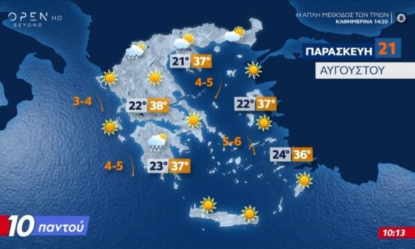 Ηλιοφάνεια θα κυριαρχήσει στην χώρα με την θερμοκρασία να αγγίζει εώς και τους 38 βαθμούς Κελσίου
