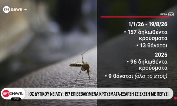 Ιός Δυτικού Νείλου | 157 επιβεβαιωμένα κρούσματα – Έξαρση σε σχέση με πέρυσι
