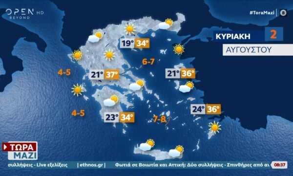 Καιρός 02/08/2026: Κοπάζουν οι άνεμοι, ηλιοφάνεια σε όλη τη χώρα