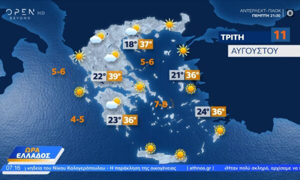 Καιρός 11/08/2026: Ζέστη και ισχυροί βοριάδες στο Αιγαίο