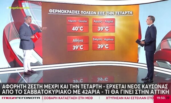 Καιρός: Αφόρητη ζέστη μέχρι και την Τετάρτη – Πιθανός νέος καύσωνας από την Κυριακή