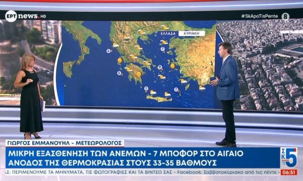 Καιρός: Μικρή εξασθένηση των ανέμων – Άνοδος της θερμοκρασίας στους 33-35 βαθμούς