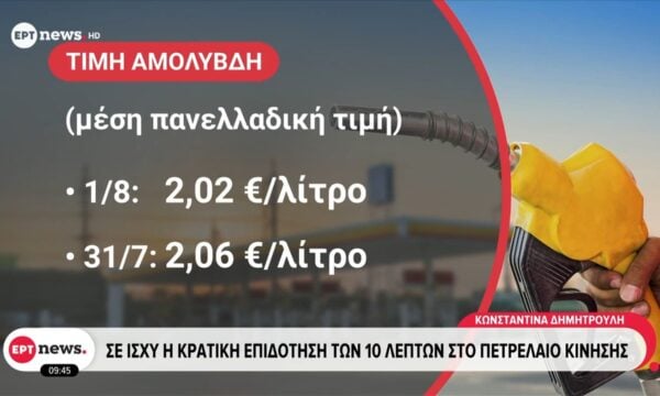 Κάτω από τα 2 ευρώ η μέση τιμή της αμόλυβδης στα μεγάλα αστικά κέντρα