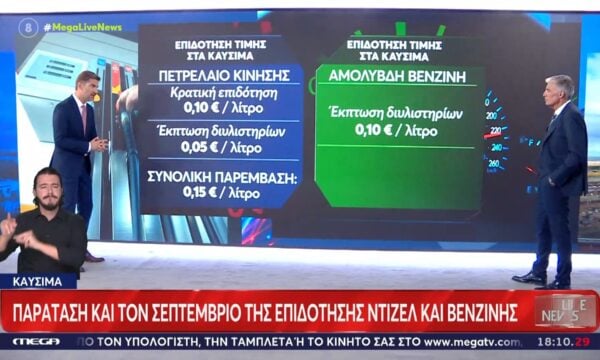 Καύσιμα: Παράταση και τον Σεπτέμβριο της επιδότηση ντίζελ και βενζίνης