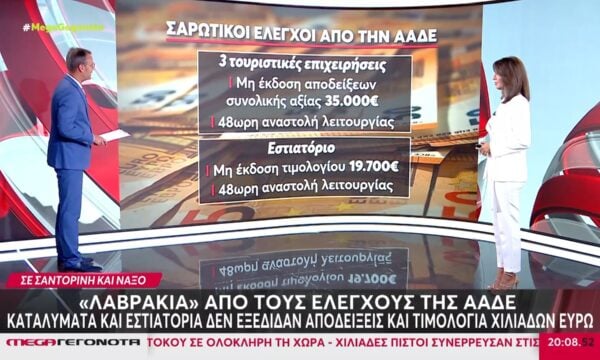«Λουκέτα» και πρόστιμα σε εστιατόρια, μίνι μάρκετ και ενοικιαζόμενα δωμάτια σε Σαντορίνη και Νάξο