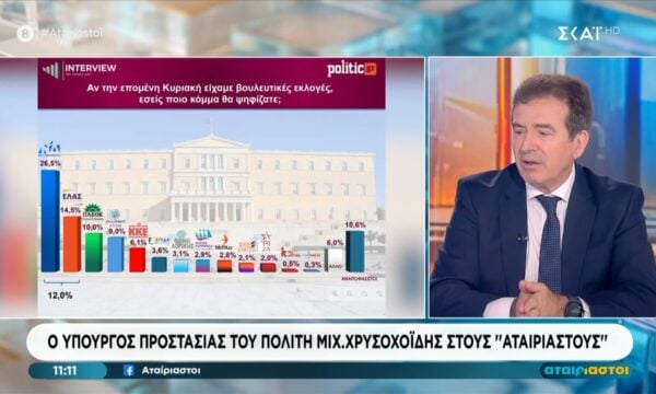 Μ. Χρυσοχοΐδης: «Είναι πολύ νωρίς να μιλάμε για αυτοδυναμία – Έχουμε 9 μήνες για τις εκλογές»