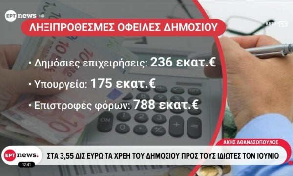 Μειώθηκαν τον Ιούνιο οι οφειλές του δημοσίου προς τους ιδιώτες