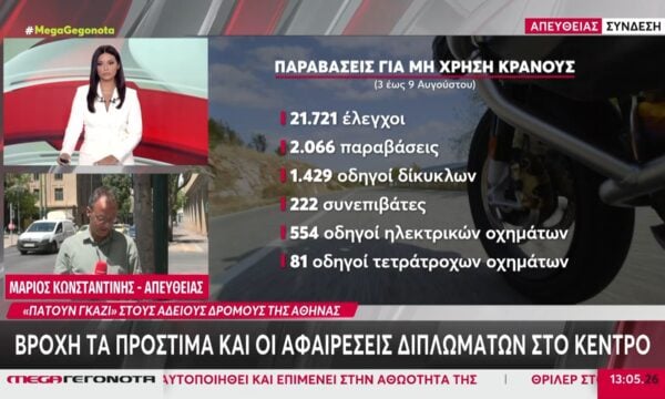 Μπαράζ ελεγχών της Τροχαίας στην άδεια Αθήνα