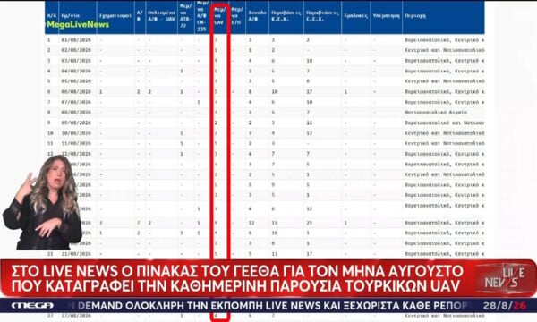 Ο πίνακας του ΓΕΕΘΑ που καταγράφει την καθημερινή παρουσία τουρκικών UAV