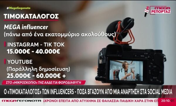 Ο «τιμοκατάλογος» των influencers – Οι τιμές που κοστίζει ένα post