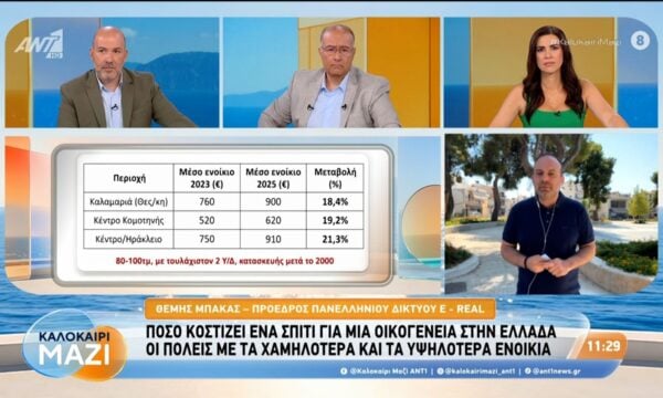 Οι πόλεις με τα χαμηλότερα και τα υψηλότερα ενοίκια – Καλοκαίρι Μαζί – 06/08/2026