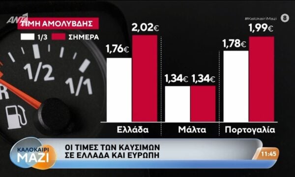 Οι τιμές των καυσίμων σε Ελλάδα και Ευρώπη – Καλοκαίρι Μαζί – 05/08/2026