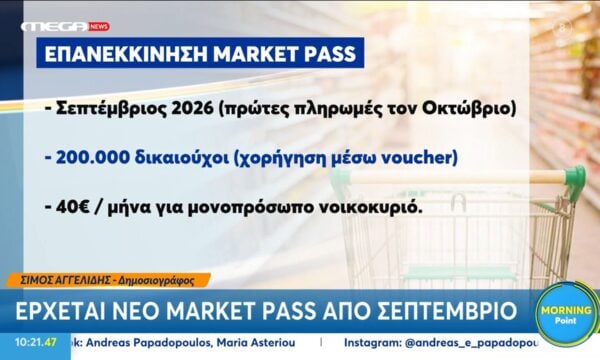 Οικονομία: Νέο market pass από τον Σεπτέμβρη για 200.000 δικαιούχους