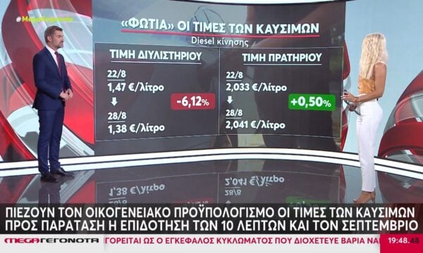Πιέζουν τον οικογενειακό προϋπολογισμό οι τιμές των καυσίμων