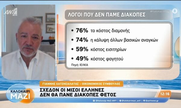 Σχεδόν οι μισοί Έλληνες δεν θα πάνε διακοπές φέτος – Καλοκαίρι Μαζί – 07/08/2026