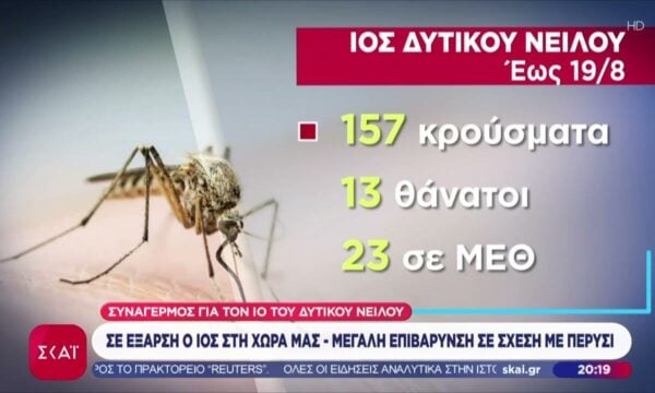 Σε έξαρση ο ιός του Δυτικού Νείλου στη χώρα μας – Μεγάλη επιβάρυνση σε σχέση με πέρυσι