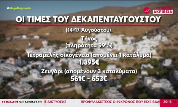 Στα ύψη οι τιμές για διακοπές τον Δεκαπενταύγουστο