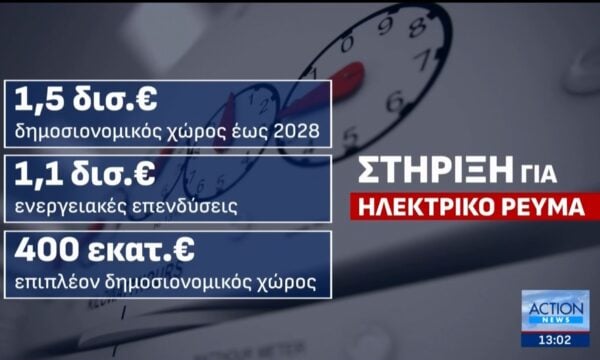 Στα ύψη οι τιμές των καυσίμων στην Αττική – Κυβερνητικές παρεμβάσεις για τη μείωση ηλεκτρικού ρεύματος