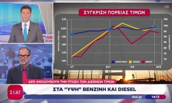 Στα “ύψη” βενζίνη και diesel – Δεν ακολουθούν την πτώση των διεθνών τιμών