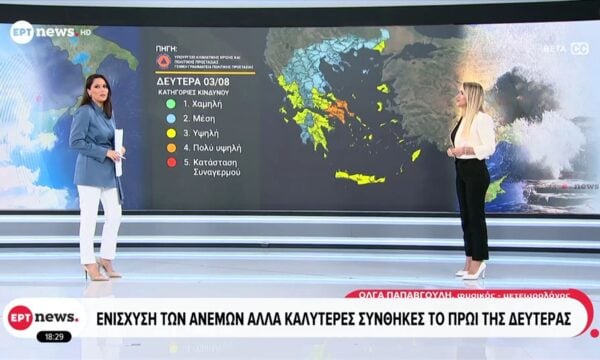 Σταδιακή εξασθένηση των ανέμων έως 6 μποφόρ σε Αττικοβοιωτία