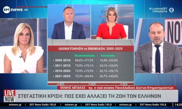 Στεγαστική κρίση: Πώς έχει αλλάξει η ζωή των Ελλήνων