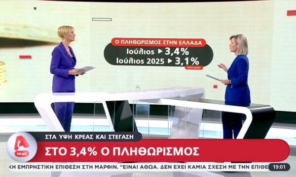 Στο 3,4% ο πληθωρισμός – Στα ύψη κρέας και στέγαση