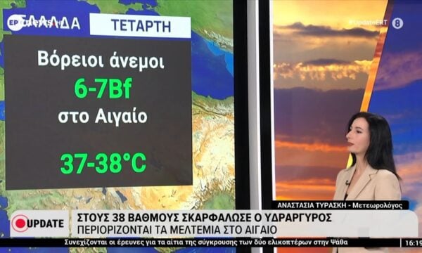 Στους 38 βαθμούς σκαρφάλωσε ο υδράργυρος – Περιορίζονται τα μελτέμια στο Αιγαίο