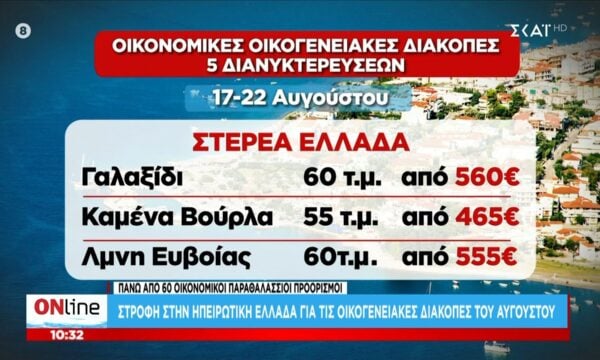 Στροφή στην ηπειρωτική Ελλάδα για τις οικογενειακές διακοπές του Αυγούστου