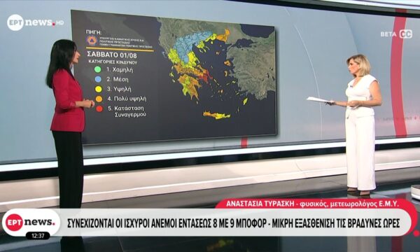 Συνεχίζονται οι ισχυροί άνεμοι εντάσεως 8 με 9 μποφόρ – Μικρή εξασθένιση τις βραδυνές ωρες