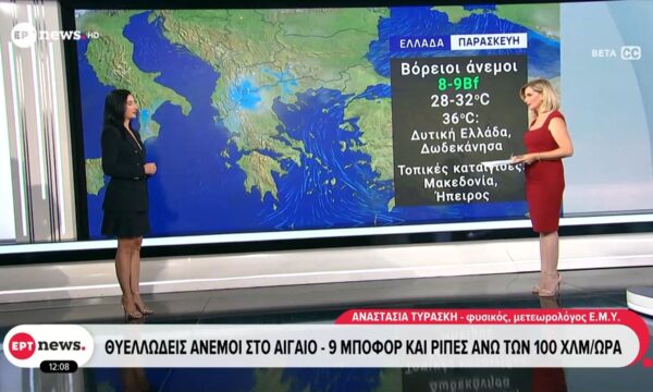 Θυελλώδεις άνεμοι στο Αιγαίο – 9 μποφόρ και ριπές άνω των 100 χλμ/ώρα