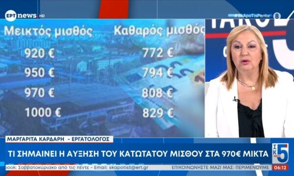 Τι σημαίνει η αύξηση του κατώτατου μισθού στα 970 ευρώ μικτά