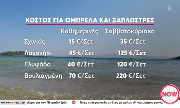 “Τσουχτερή” η βουτιά στις οργανωμένες παραλίες της Αττικής