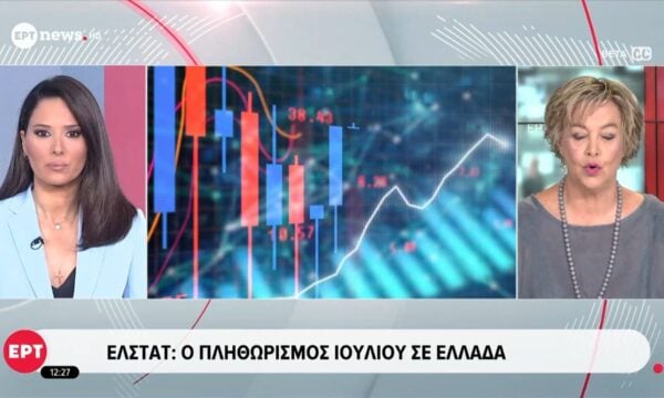 Υποχώρηση του πληθωρισμού στο 3,4% τον Ιούλιο έναντι του 4,4% τον Ιούνιο