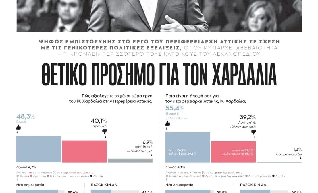 Πράσινο φως από το Ελεγκτικό Συνέδριο για το ΑΕΝΑΟΝ – Στις 2 Σεπτεμβρίου υπογράφεται η σύμβαση, η ανακοίνωση του Νίκου Χαρδαλιά 1 Πράσινο φως από το Ελεγκτικό Συνέδριο για το ΑΕΝΑΟΝ – Στις 2 Σεπτεμβρίου υπογράφεται η σύμβαση, η ανακοίνωση του Νίκου Χαρδαλιά