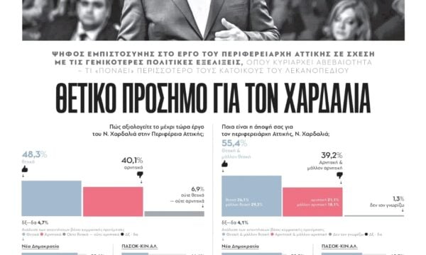 Πράσινο φως από το Ελεγκτικό Συνέδριο για το ΑΕΝΑΟΝ – Στις 2 Σεπτεμβρίου υπογράφεται η σύμβαση, η ανακοίνωση του Νίκου Χαρδαλιά
