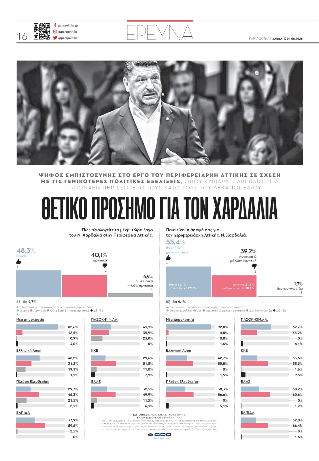 Έρευνα GPO: Οι πολίτες της Αττικής δίνουν ψήφο εμπιστοσύνης στον περιφερειάρχη Νίκο Χαρδαλιά 8 Νίκος Χαρδαλιάς