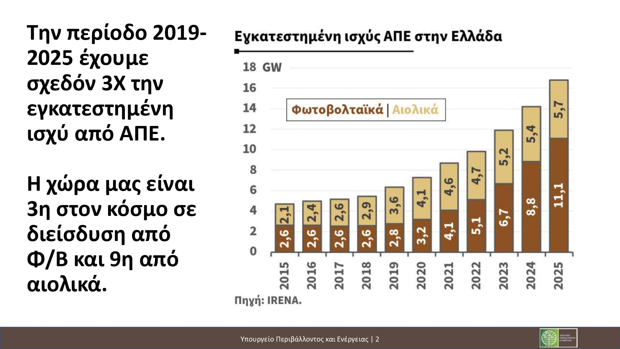 Νέοι χωροταξικοί κανόνες για ΑΠΕ και τουρισμό: Τι προβλέπεται για φωτοβολταϊκά, αιολικά και τουριστικές επενδύσεις 29 Νέοι χωροταξικοί κανόνες για ΑΠΕ και τουρισμό: Τι προβλέπεται για φωτοβολταϊκά, αιολικά και τουριστικές επενδύσεις