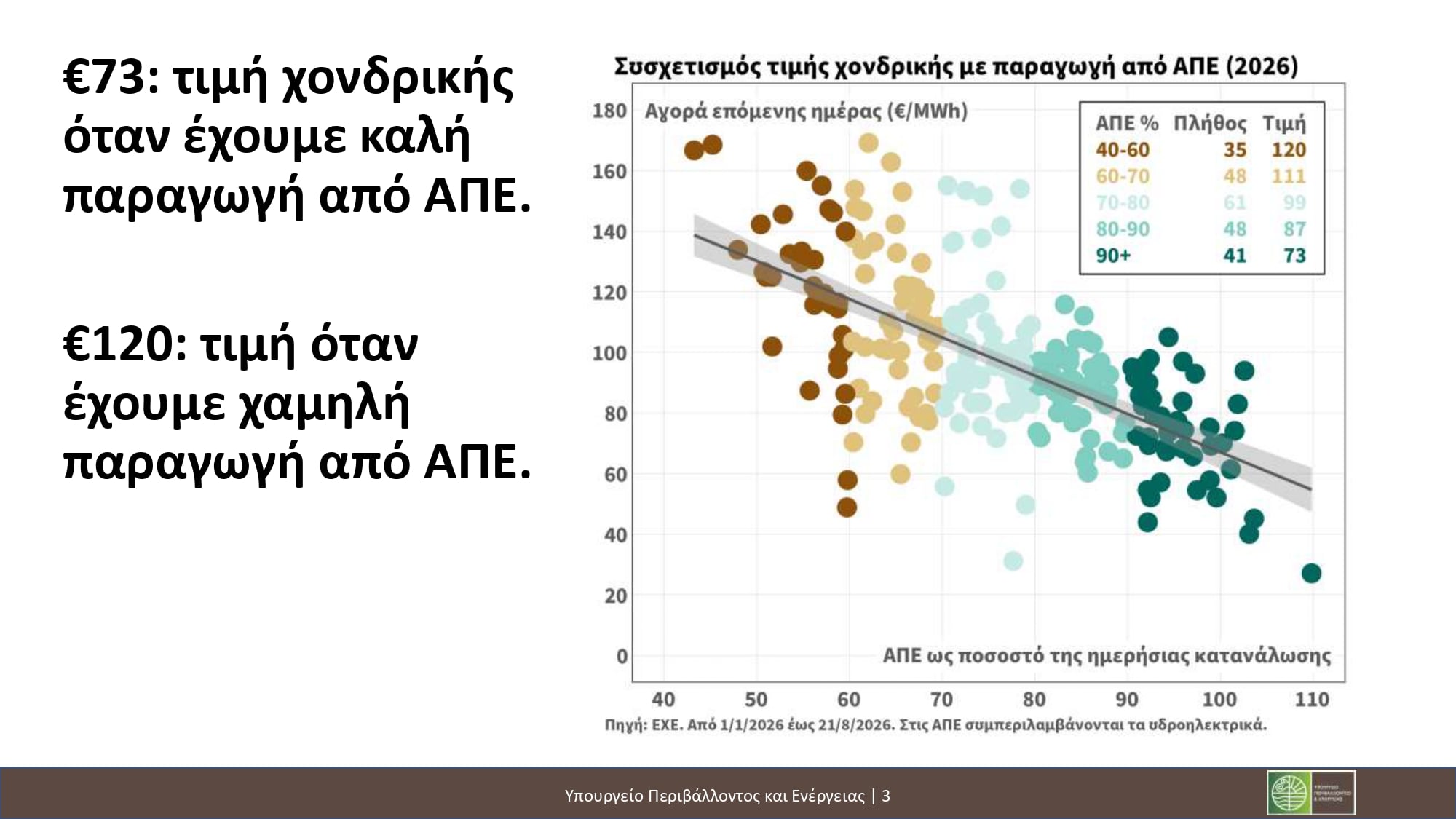 Νέοι χωροταξικοί κανόνες για ΑΠΕ και τουρισμό: Τι προβλέπεται για φωτοβολταϊκά, αιολικά και τουριστικές επενδύσεις 30 Νέοι χωροταξικοί κανόνες για ΑΠΕ και τουρισμό: Τι προβλέπεται για φωτοβολταϊκά, αιολικά και τουριστικές επενδύσεις