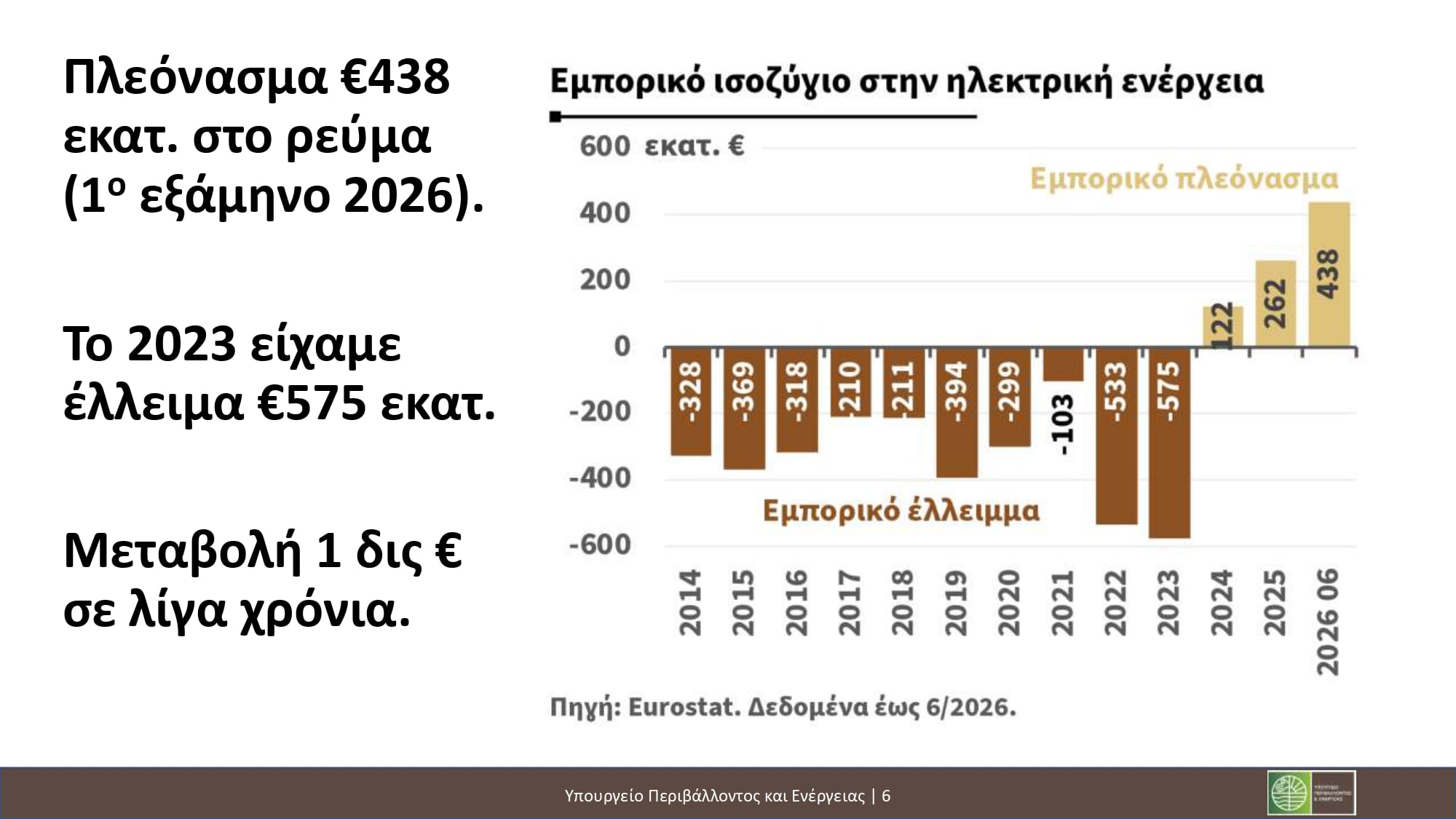 Νέοι χωροταξικοί κανόνες για ΑΠΕ και τουρισμό: Τι προβλέπεται για φωτοβολταϊκά, αιολικά και τουριστικές επενδύσεις 33 Νέοι χωροταξικοί κανόνες για ΑΠΕ και τουρισμό: Τι προβλέπεται για φωτοβολταϊκά, αιολικά και τουριστικές επενδύσεις