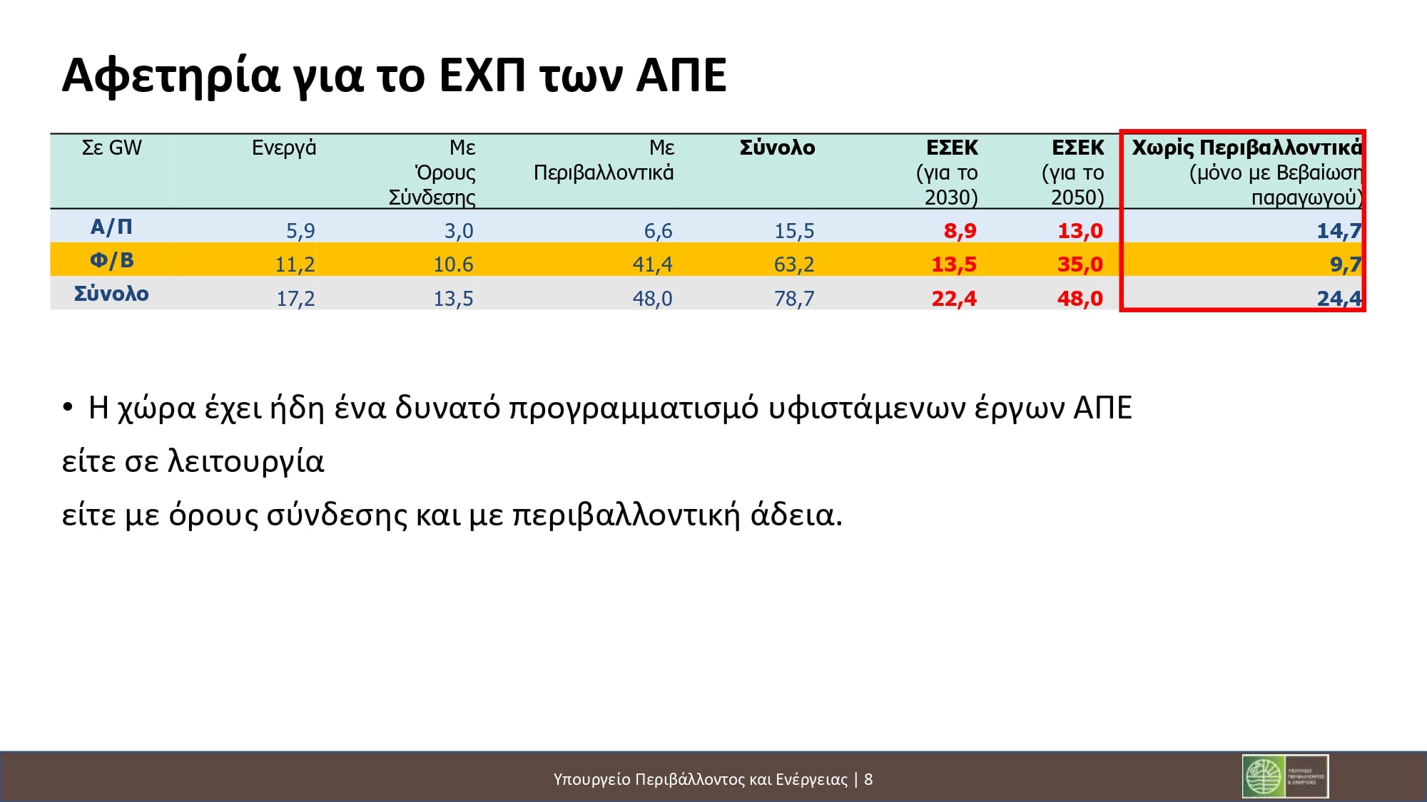 Νέοι χωροταξικοί κανόνες για ΑΠΕ και τουρισμό: Τι προβλέπεται για φωτοβολταϊκά, αιολικά και τουριστικές επενδύσεις 35 Νέοι χωροταξικοί κανόνες για ΑΠΕ και τουρισμό: Τι προβλέπεται για φωτοβολταϊκά, αιολικά και τουριστικές επενδύσεις