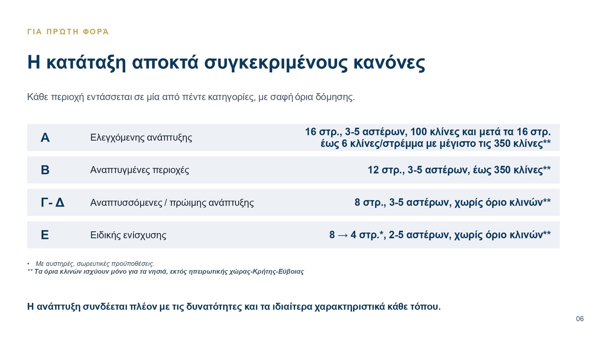 Νέοι χωροταξικοί κανόνες για ΑΠΕ και τουρισμό: Τι προβλέπεται για φωτοβολταϊκά, αιολικά και τουριστικές επενδύσεις 43 Νέοι χωροταξικοί κανόνες για ΑΠΕ και τουρισμό: Τι προβλέπεται για φωτοβολταϊκά, αιολικά και τουριστικές επενδύσεις